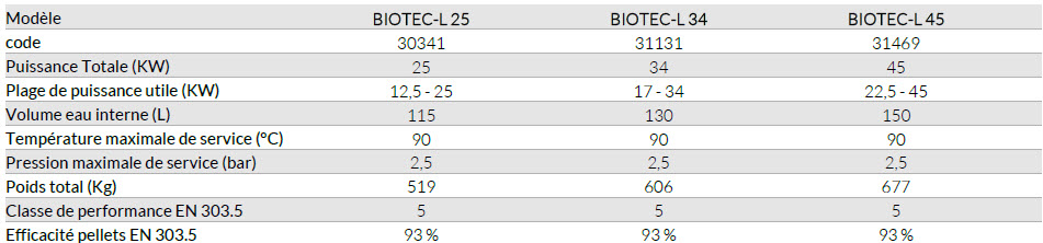 centrometal biotec l modeles