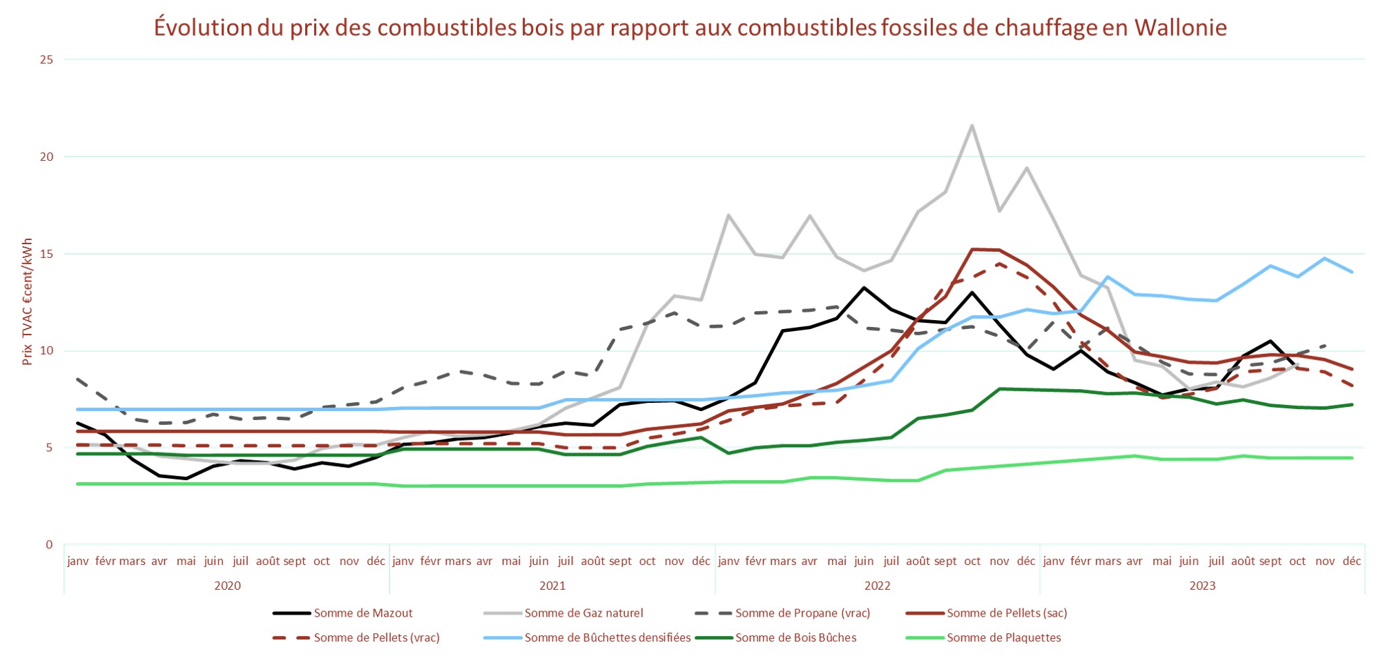 Suivi-des-prix-des-combustibles-bois-2023